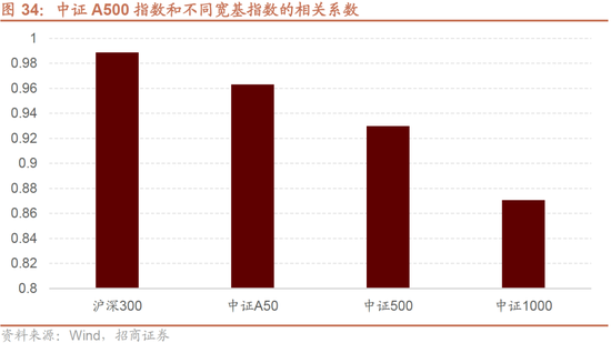 招商策略：枕戈蓄力，靜候政策  第28張