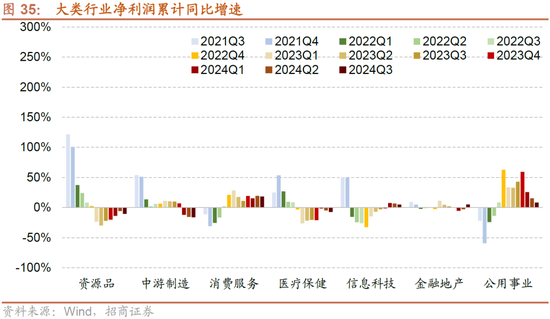 招商策略：枕戈蓄力，靜候政策  第29張