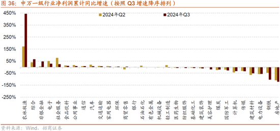 招商策略：枕戈蓄力，靜候政策  第30張