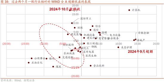 招商策略：枕戈蓄力，靜候政策  第32張