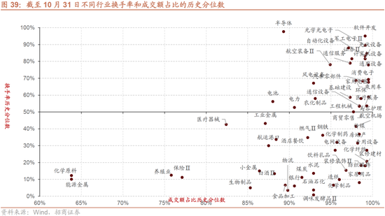 招商策略：枕戈蓄力，靜候政策  第33張