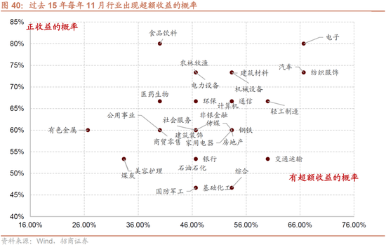 招商策略：枕戈蓄力，靜候政策  第34張