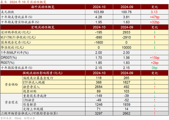 招商策略：枕戈蓄力，靜候政策  第36張