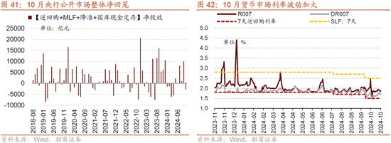 招商策略：枕戈蓄力，靜候政策  第37張