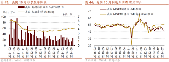 招商策略：枕戈蓄力，靜候政策  第38張