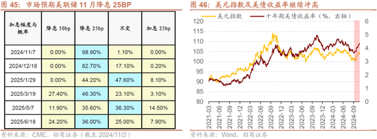 招商策略：枕戈蓄力，靜候政策  第39張