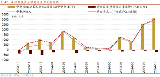 招商策略：枕戈蓄力，靜候政策  第40張