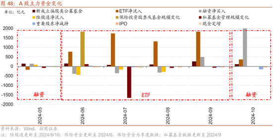 招商策略：枕戈蓄力，靜候政策  第41張