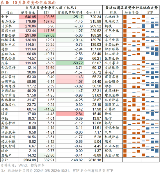 招商策略：枕戈蓄力，靜候政策  第42張