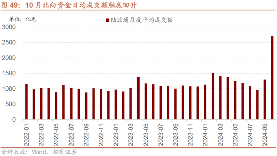 招商策略：枕戈蓄力，靜候政策  第43張