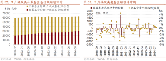 招商策略：枕戈蓄力，靜候政策  第45張