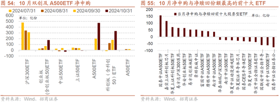 招商策略：枕戈蓄力，靜候政策  第46張