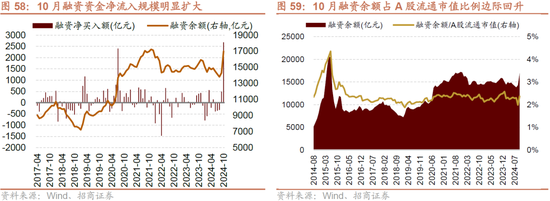 招商策略：枕戈蓄力，靜候政策  第48張