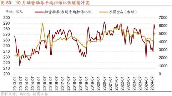 招商策略：枕戈蓄力，靜候政策  第49張