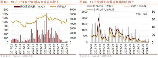 招商策略：枕戈蓄力，靜候政策  第51張