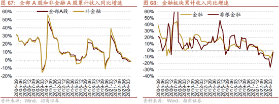 招商策略：枕戈蓄力，靜候政策  第53張