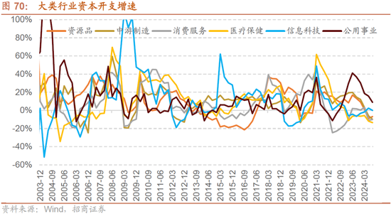 招商策略：枕戈蓄力，靜候政策  第56張