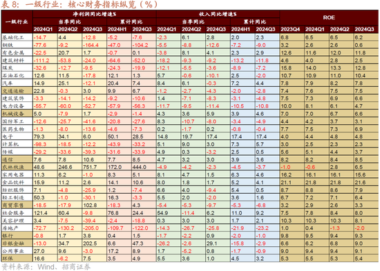 招商策略：枕戈蓄力，靜候政策  第57張