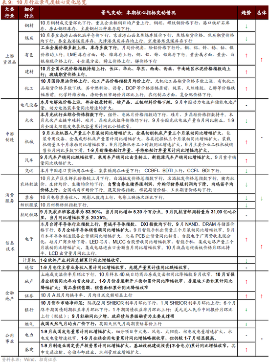 招商策略：枕戈蓄力，靜候政策  第58張