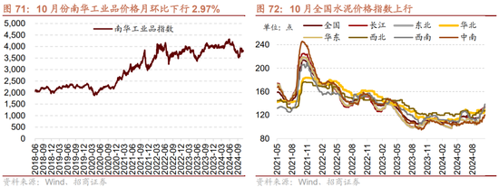 招商策略：枕戈蓄力，靜候政策  第59張