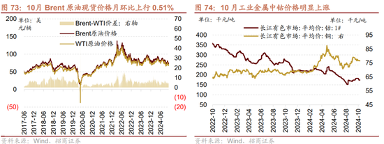 招商策略：枕戈蓄力，靜候政策  第60張