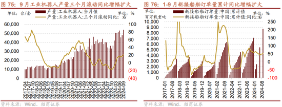 招商策略：枕戈蓄力，靜候政策  第61張