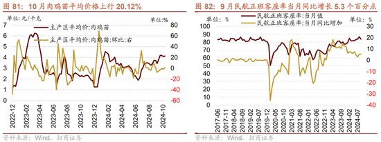 招商策略：枕戈蓄力，靜候政策  第64張