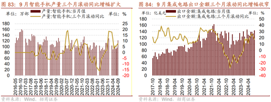 招商策略：枕戈蓄力，靜候政策  第65張