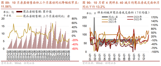 招商策略：枕戈蓄力，靜候政策  第68張