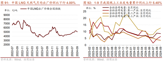 招商策略：枕戈蓄力，靜候政策  第69張