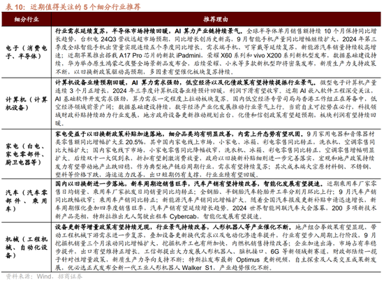 招商策略：枕戈蓄力，靜候政策  第70張