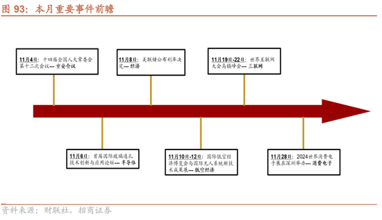 招商策略：枕戈蓄力，靜候政策  第72張