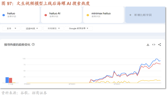 招商策略：枕戈蓄力，靜候政策  第75張