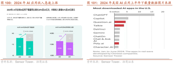 招商策略：枕戈蓄力，靜候政策  第77張