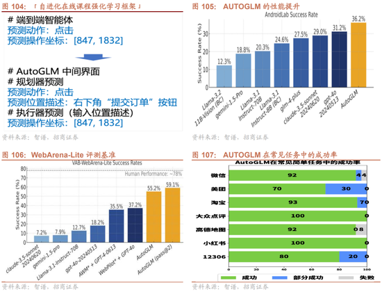 招商策略：枕戈蓄力，靜候政策  第79張