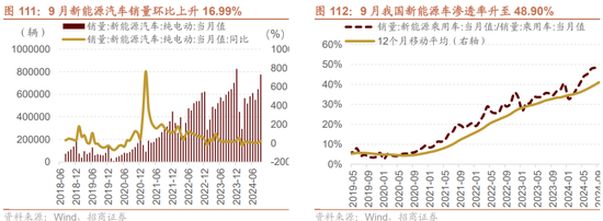 招商策略：枕戈蓄力，靜候政策  第84張