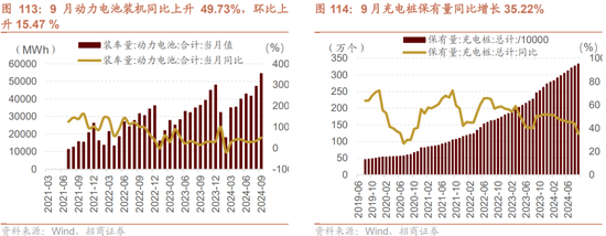 招商策略：枕戈蓄力，靜候政策  第85張