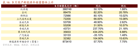 招商策略：枕戈蓄力，靜候政策  第86張