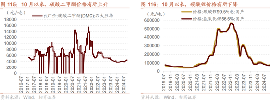 招商策略：枕戈蓄力，靜候政策  第87張