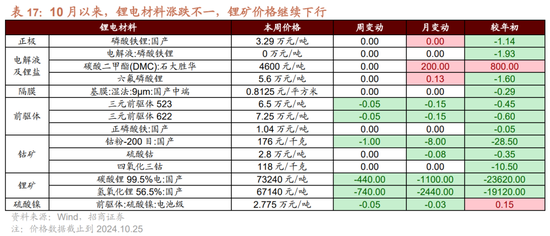 招商策略：枕戈蓄力，靜候政策  第88張