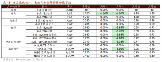 招商策略：枕戈蓄力，靜候政策  第90張