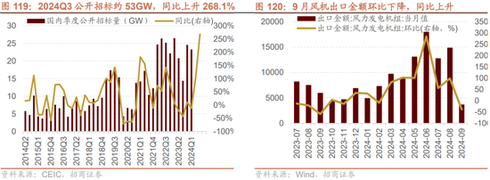 招商策略：枕戈蓄力，靜候政策  第91張