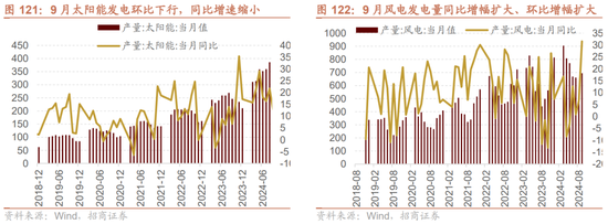 招商策略：枕戈蓄力，靜候政策  第92張