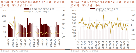 招商策略：枕戈蓄力，靜候政策  第93張