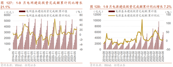 招商策略：枕戈蓄力，靜候政策  第95張