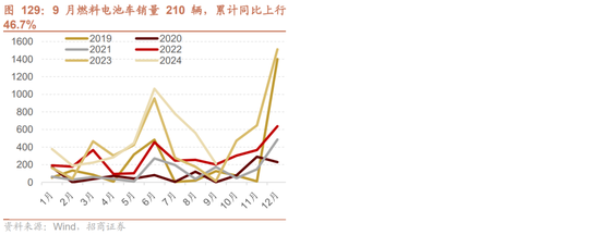 招商策略：枕戈蓄力，靜候政策  第96張