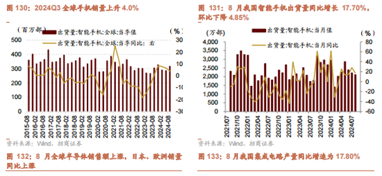 招商策略：枕戈蓄力，靜候政策  第97張