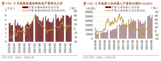 招商策略：枕戈蓄力，靜候政策  第99張