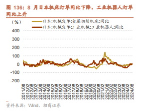 招商策略：枕戈蓄力，靜候政策  第100張