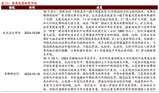 招商策略：枕戈蓄力，靜候政策  第104張